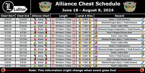 Alliance Chest Schedule : r/DragonCity .